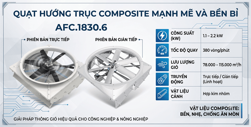 Quạt hướng trục AFC.1830.6 – Giải pháp làm mát phòng chờ vắt sữa (Holding Area)