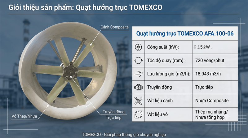 Quạt hướng trục TOMEXCO AFA.100.06