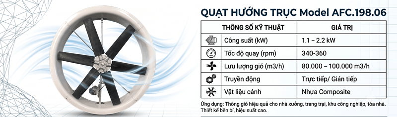 Quạt hướng trục composite AFC.198.06