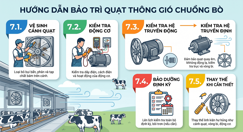 Hướng dẫn bảo trì quạt thông gió chuồng bò